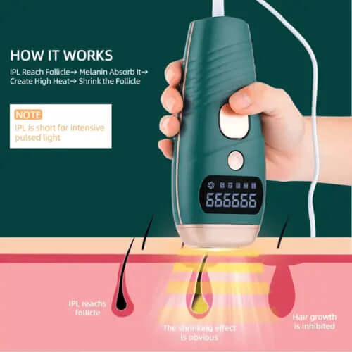 IPL laser hair removal device showing hair follicle targeting and shrinking effect with digital display and ergonomic design