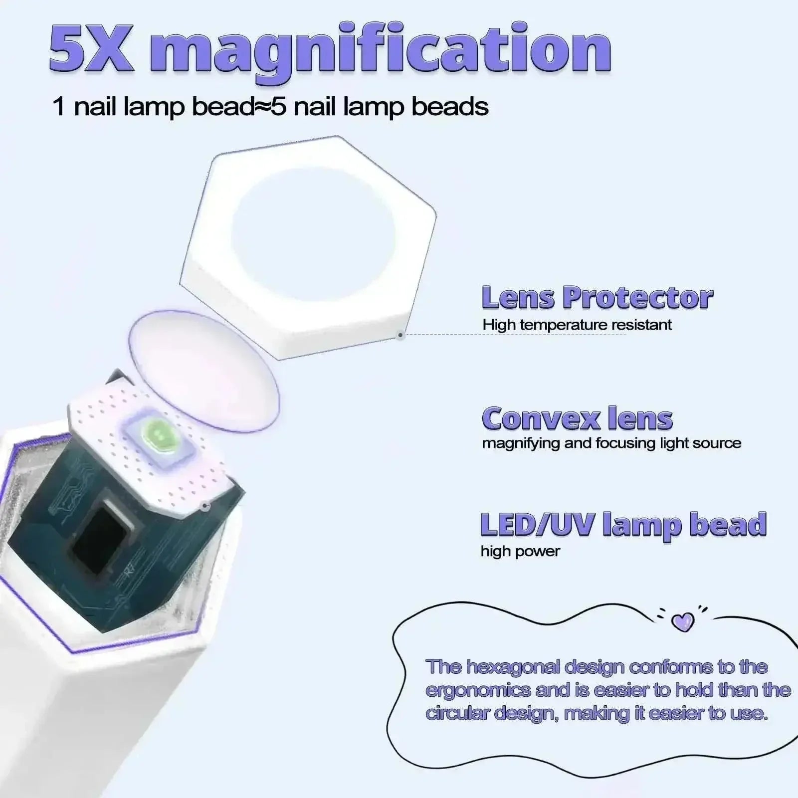 Mini USB Nail Dryer Lamp with 5X magnification and LED UV lamp bead for efficient gel curing