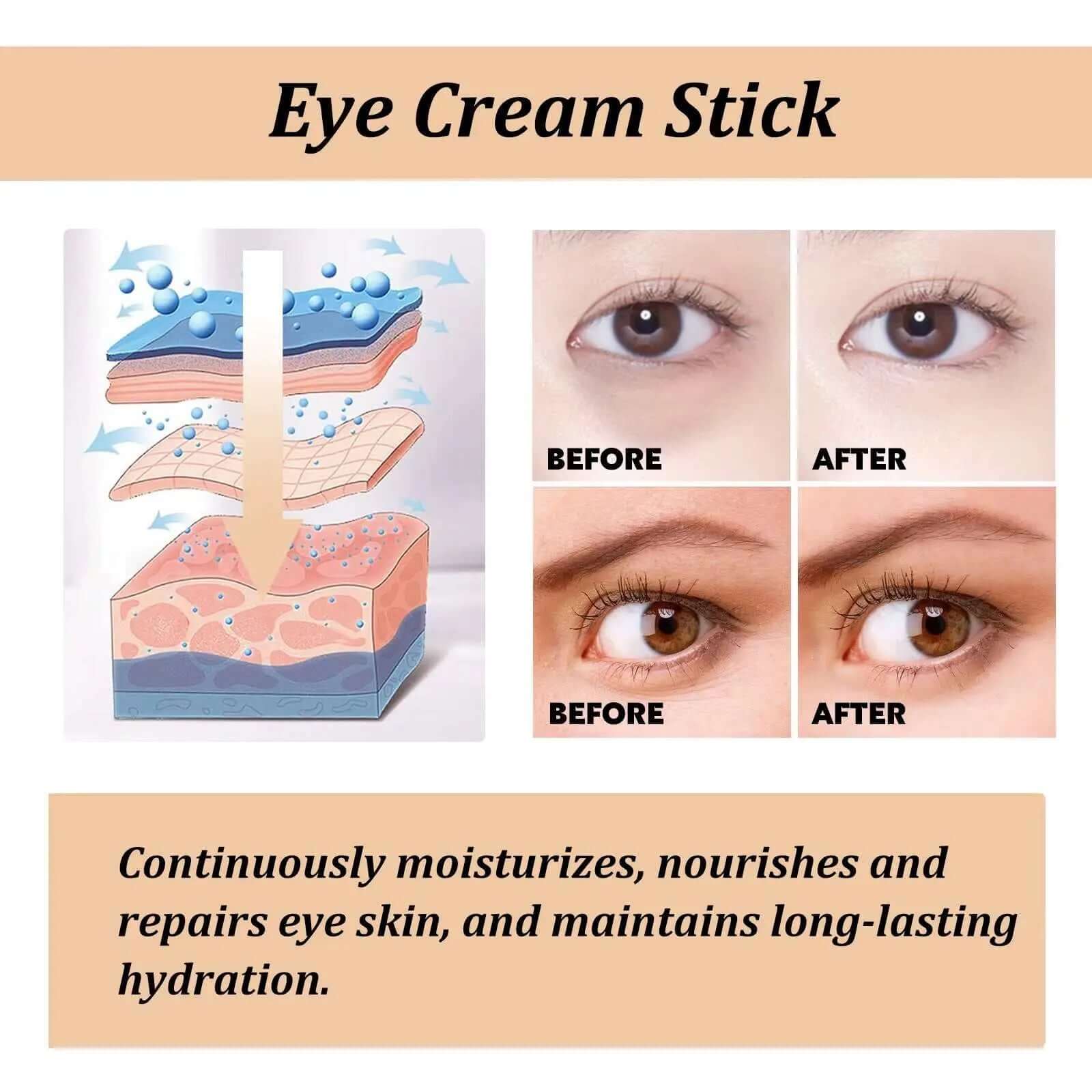 Infographic showing before and after effects of snail eye cream stick for wrinkles, moisturizing and firming eye skin.